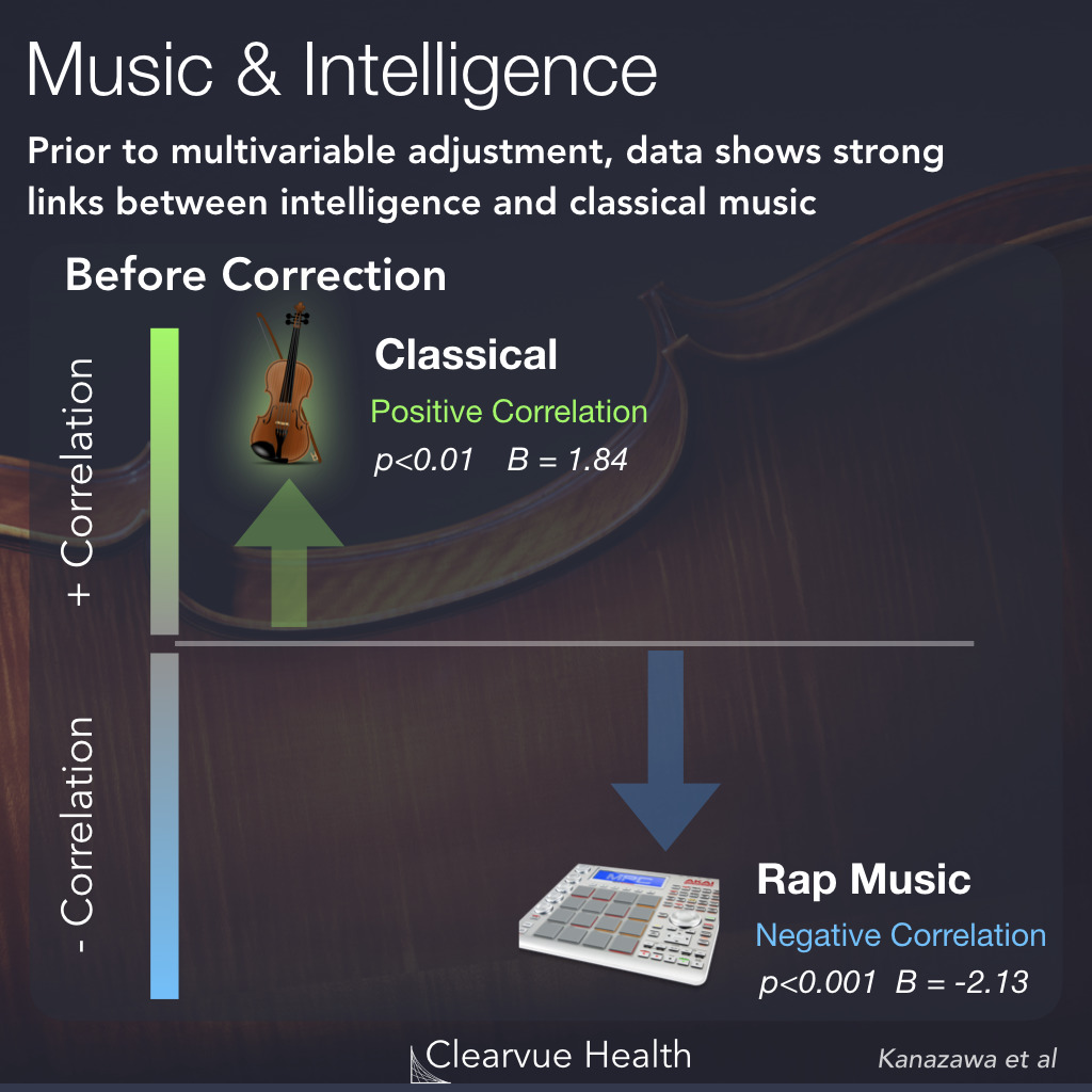 Classical Music vs Rap Music and IQ