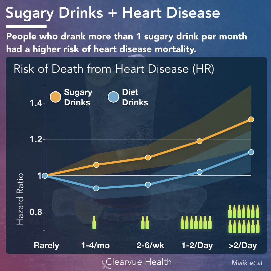 heart disease diet drinks vs regular sodas