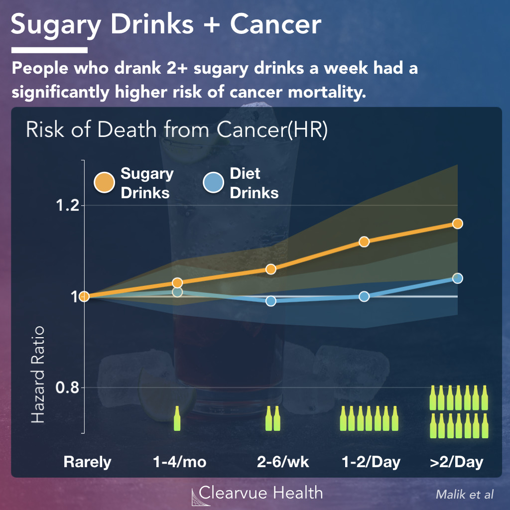 cancer diet drinks vs regular sodas