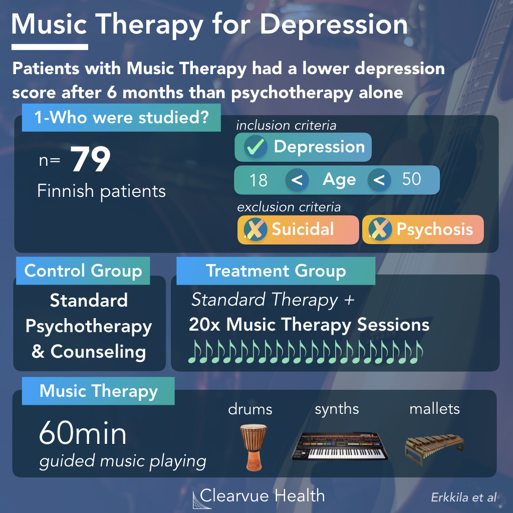 design of music therapy and depression study