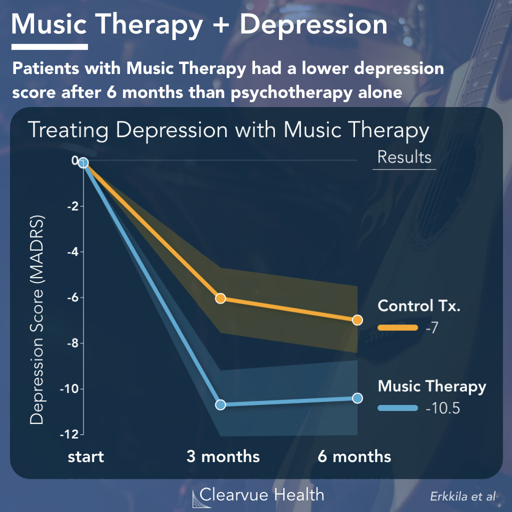 data on the effect of music therapy on depression