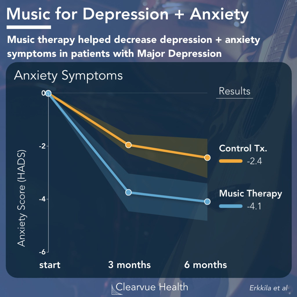 data on the effect of music therapy on anxiety