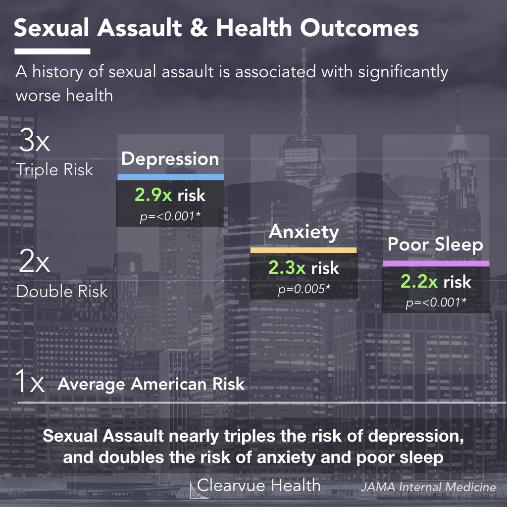 The effects of sexual assault on health