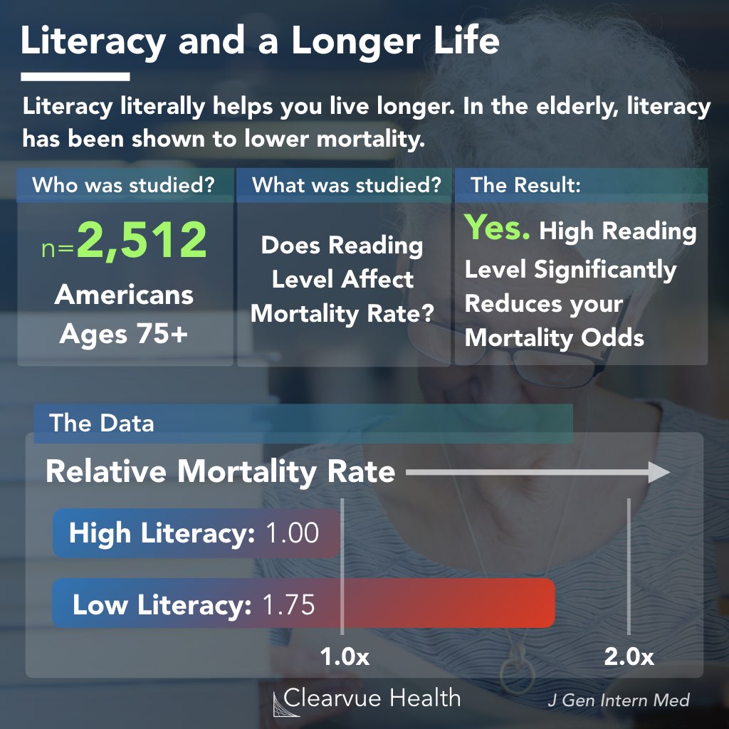 Data on Literacy and Mortality