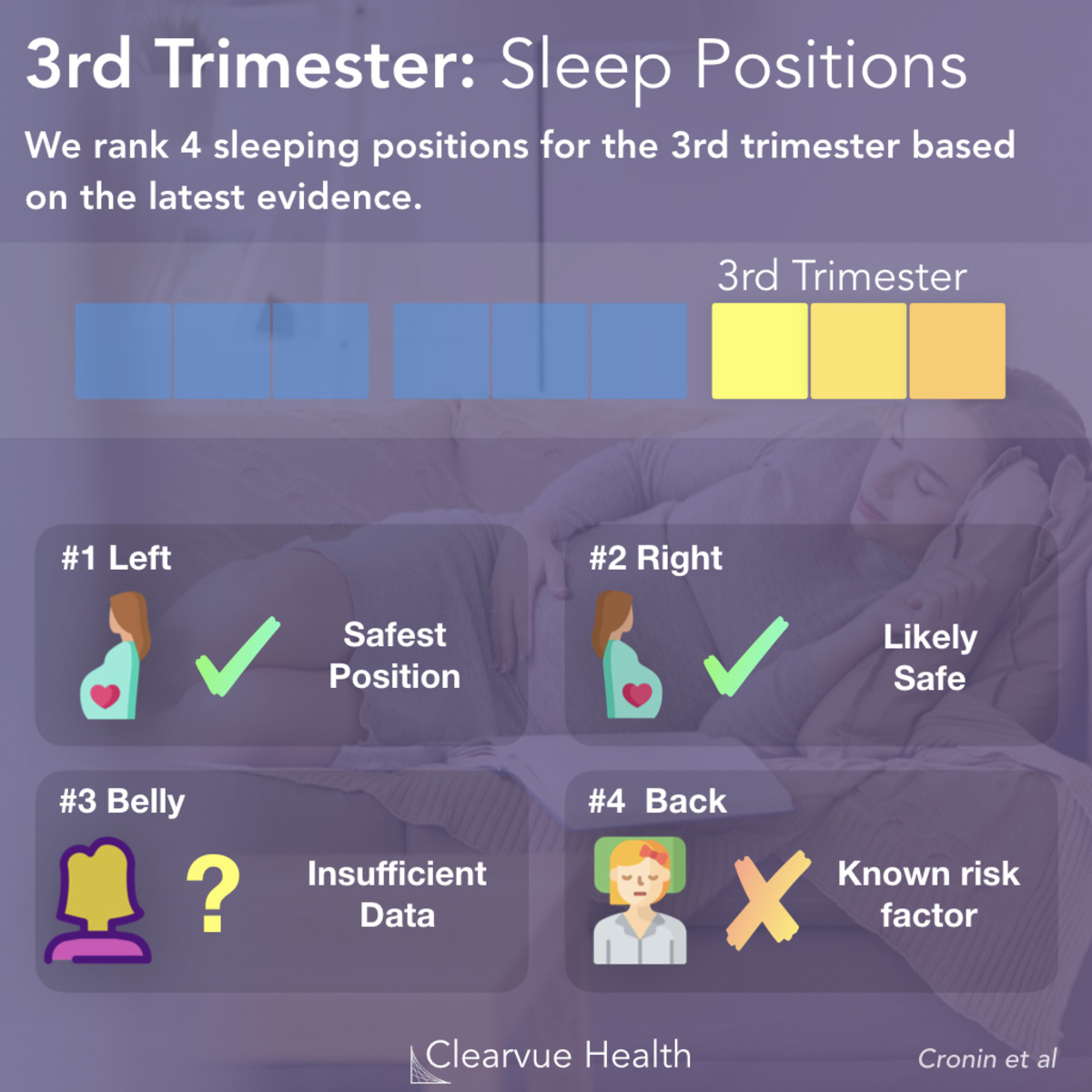 4-charts-3rd-trimester-sleeping-positions-ranked-visualized-science