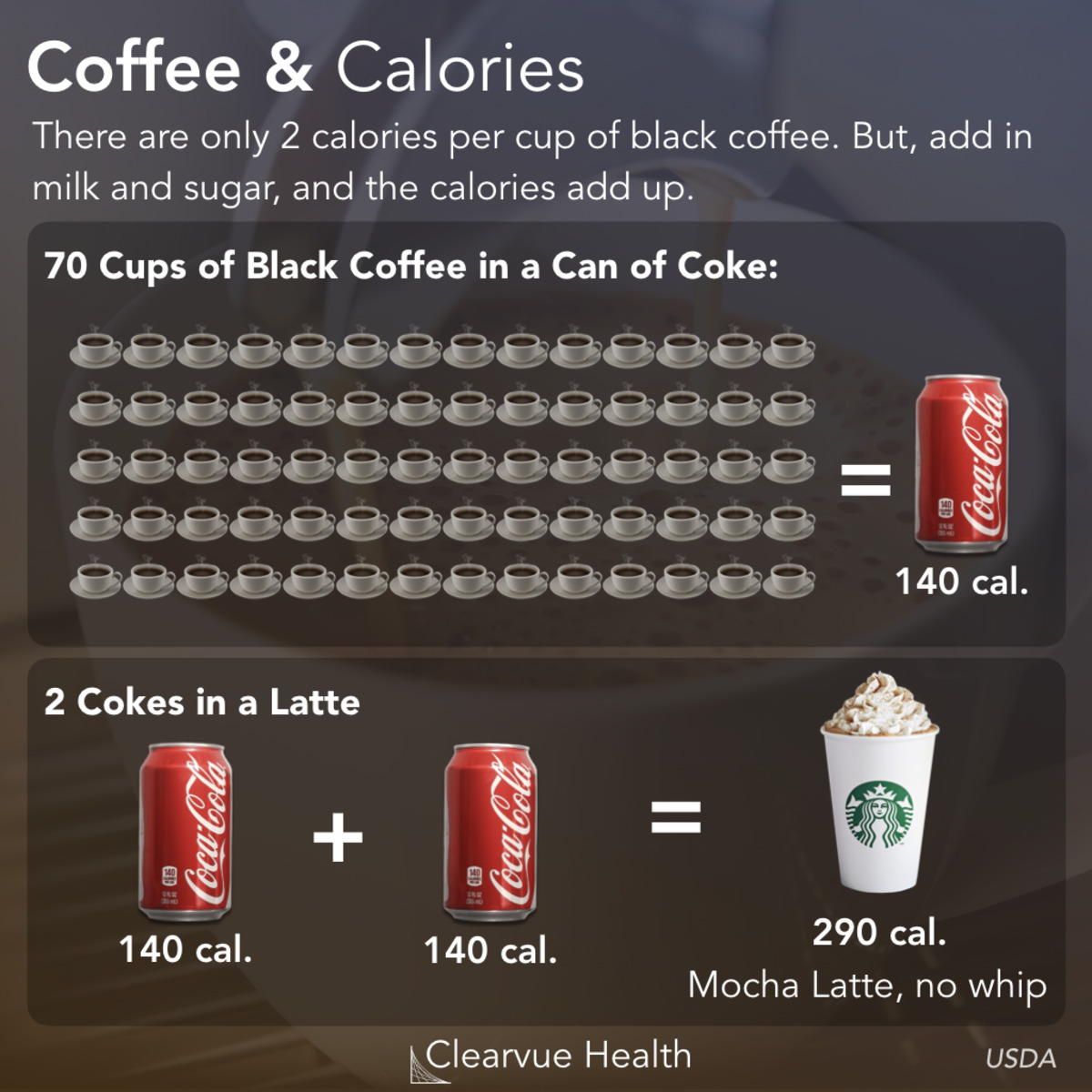 kwik trip coffee calories