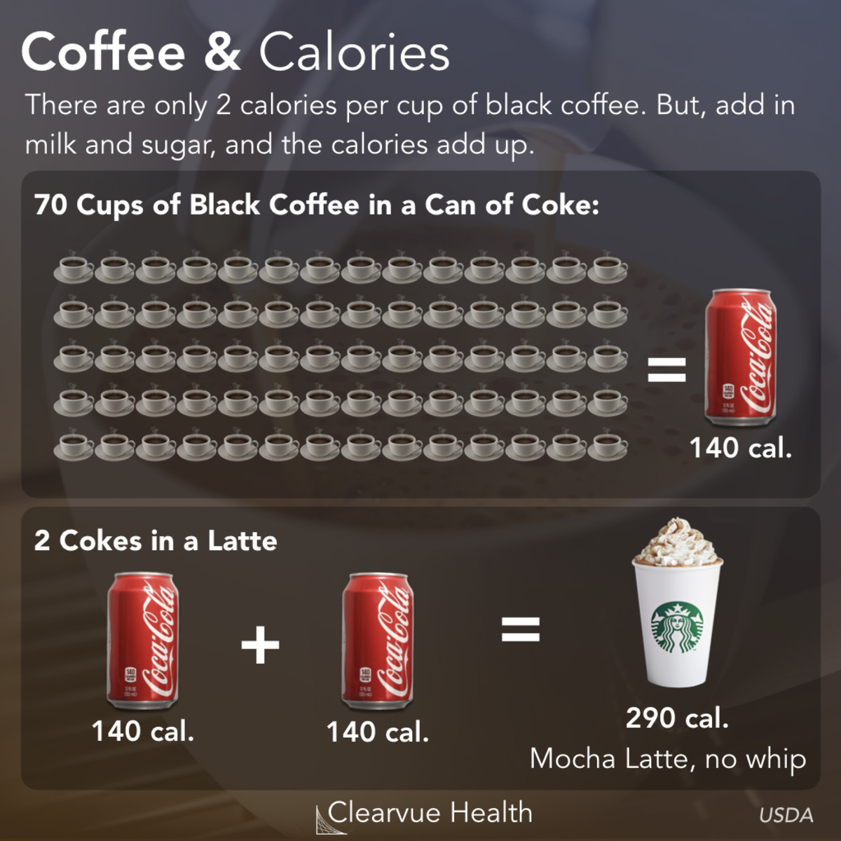 How Many Calories In 2 Cups Of Black Coffee Coffee Signatures
