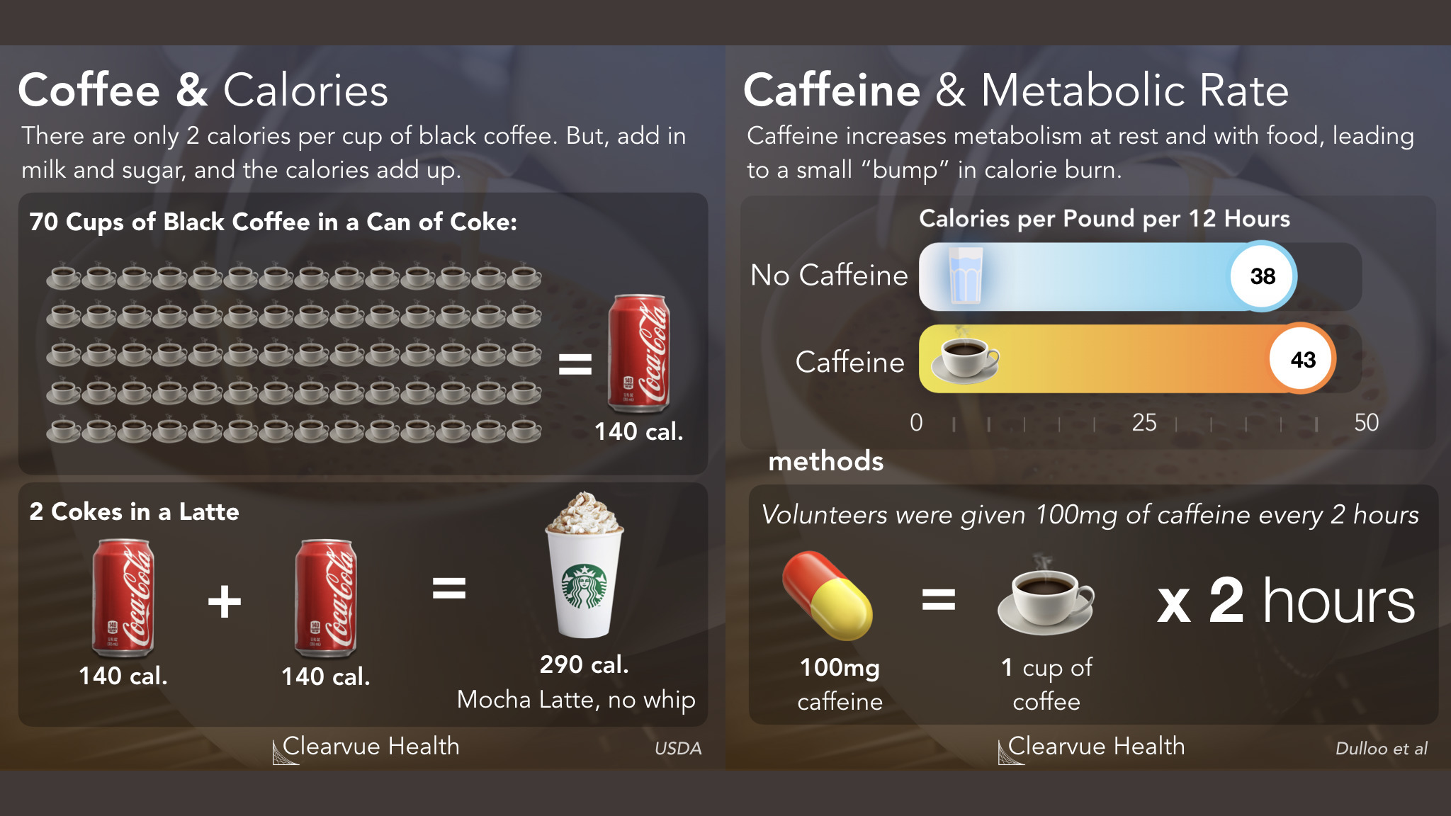 3 Charts | How many calories are in coffee? | A Visual Guide
