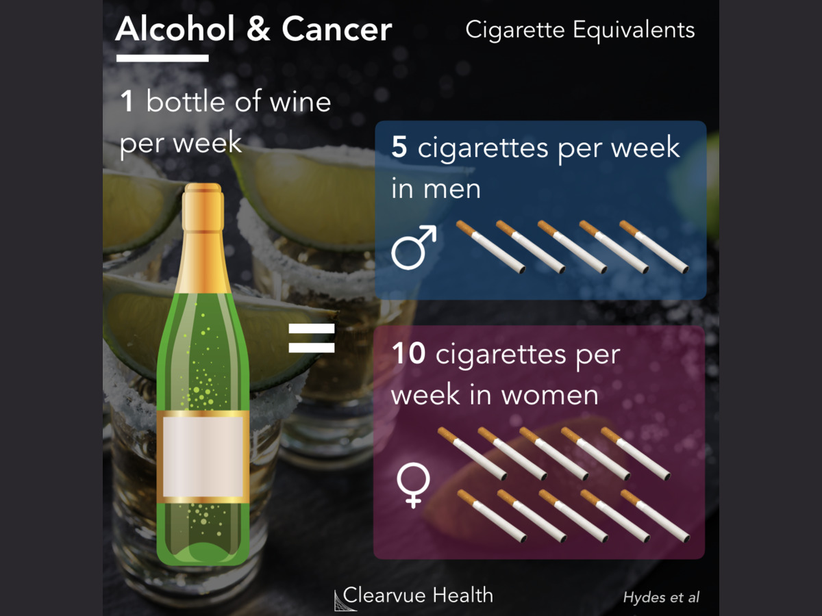 Alcohol Cancer In Women And Men Visualized Health