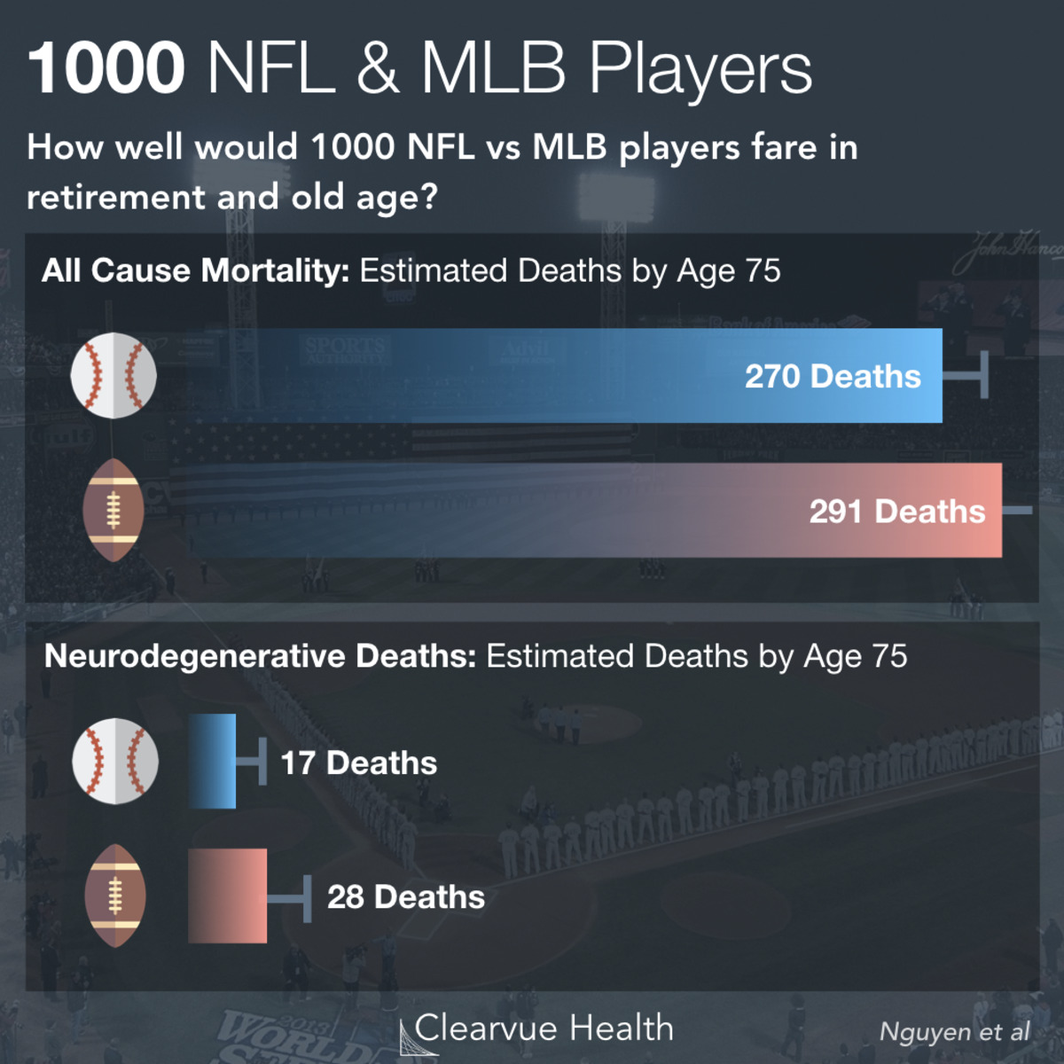 4 Charts MLB vs NFL Players' Health Visualized Science