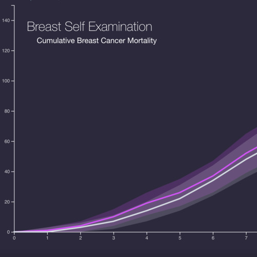 Breast Self Exam Effectiveness thumbnail