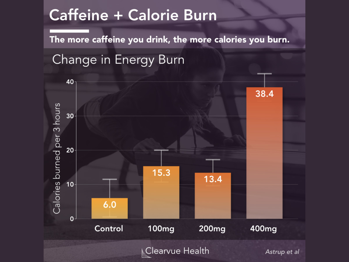 Caffeine In Tea Vs Coffee Chart Effects Of 0 1 Synthetic Caffeine Sc