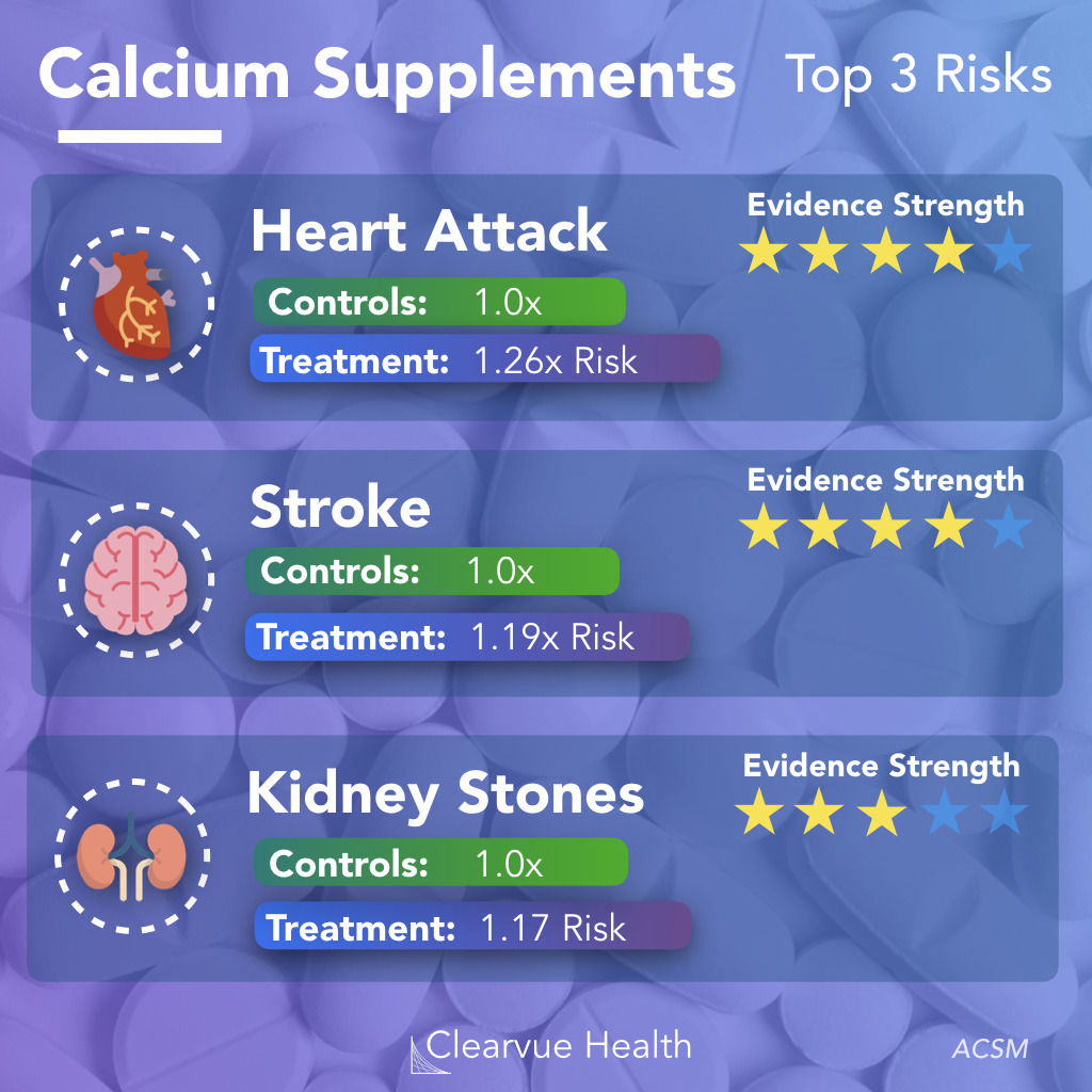 are calcium tablets dangerous