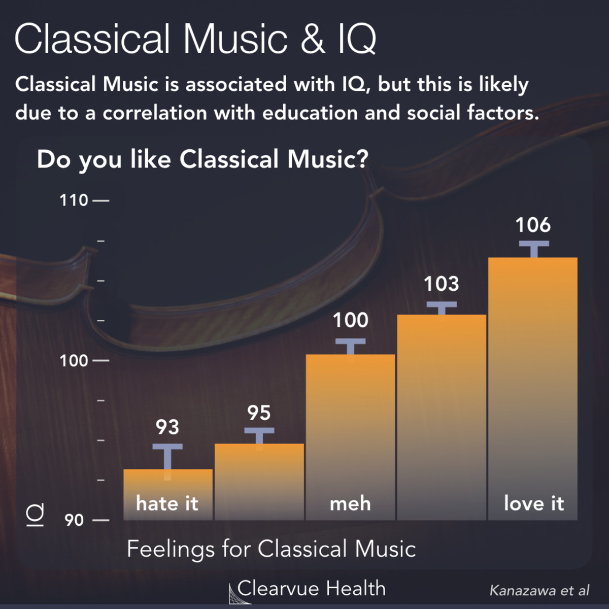 Do musicians have higher IQs?