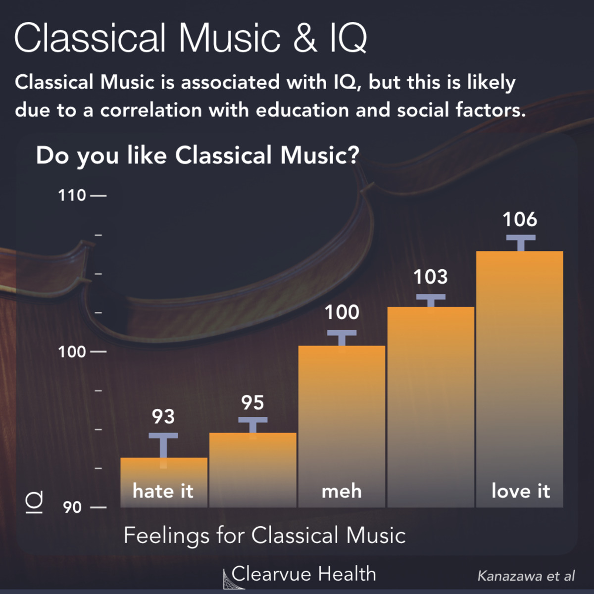 Do musicians have higher IQs? Fabalabse