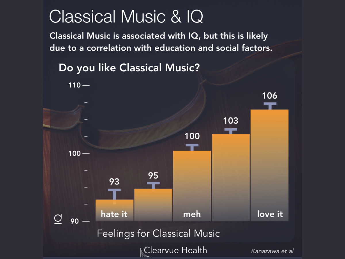 Does Listening to Mozart Make Kids Smarter?