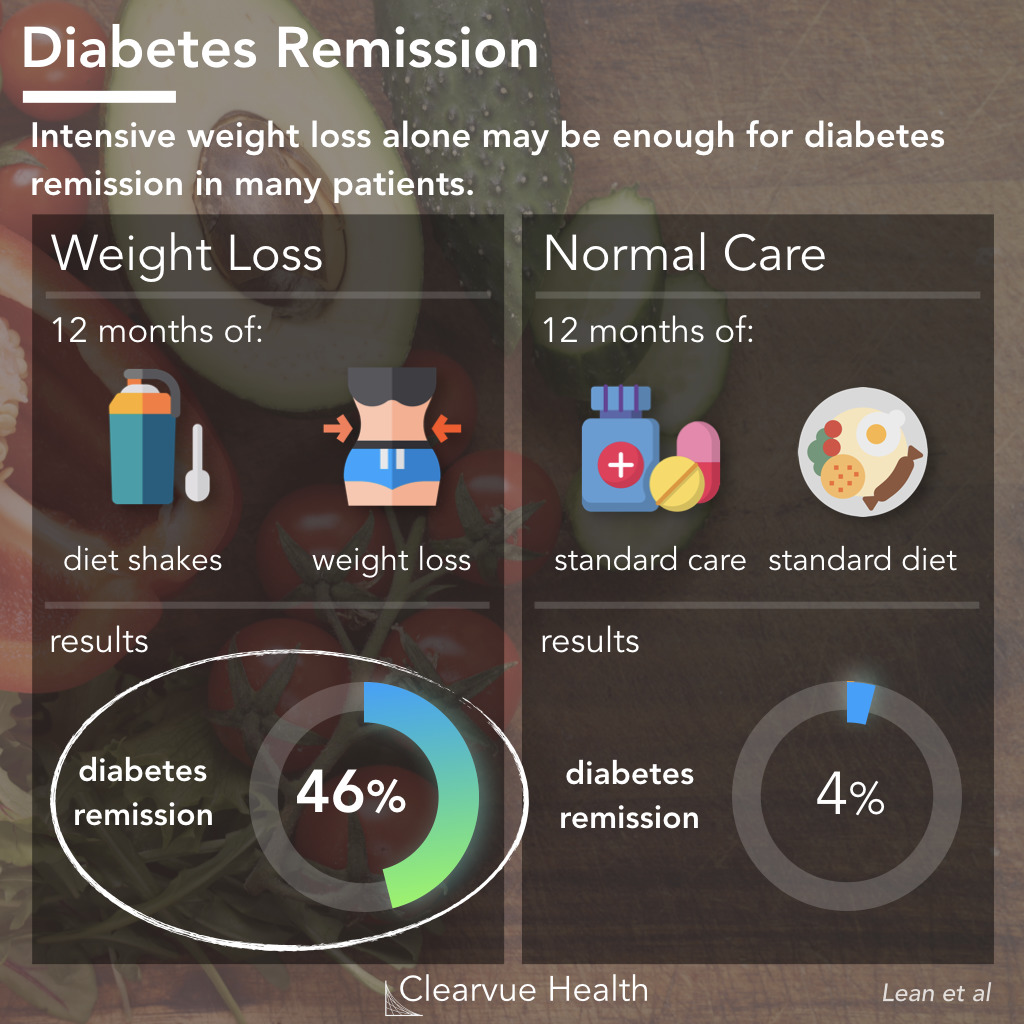 can diabetes be treated with diet alone