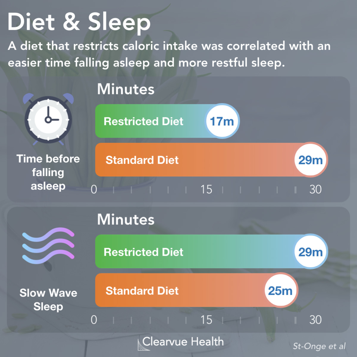 3 Charts Diet & Sleep Quality Visualized Science
