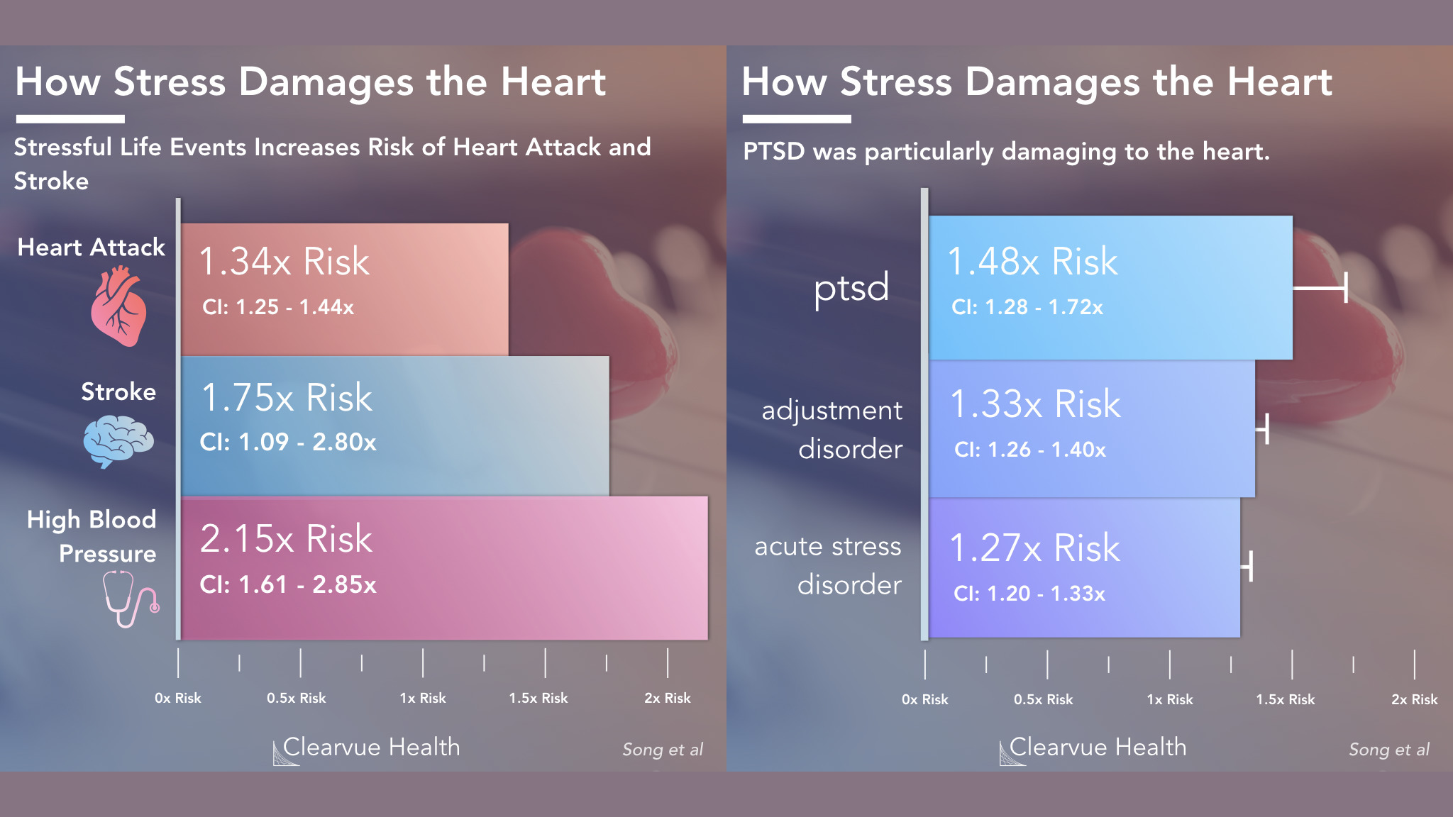 How Emotional Stress Affects The Heart Visualized Health