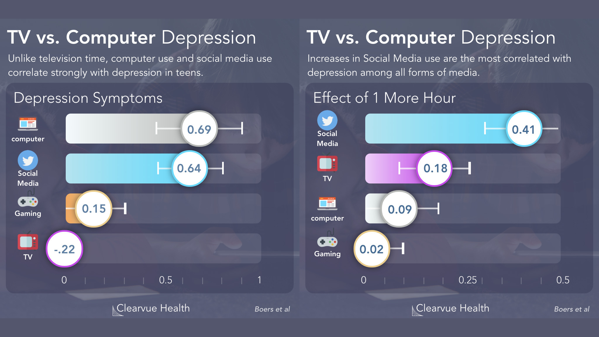 Positive And Negative Effects Of Video Games On Teenagers