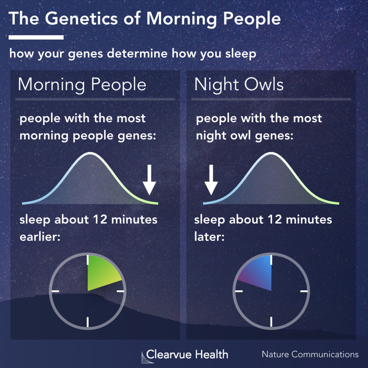 Most mornings. Morning person vs Night Owl. Mostly in the morning предложение. Vs code Night Owl. Are you a morning person.