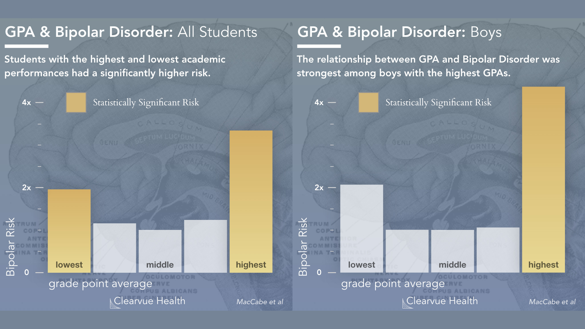 bipolar disorder charts