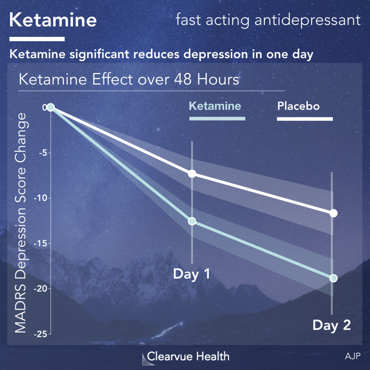 3 Charts Data Visualization Does Ketamine Work for Depression?