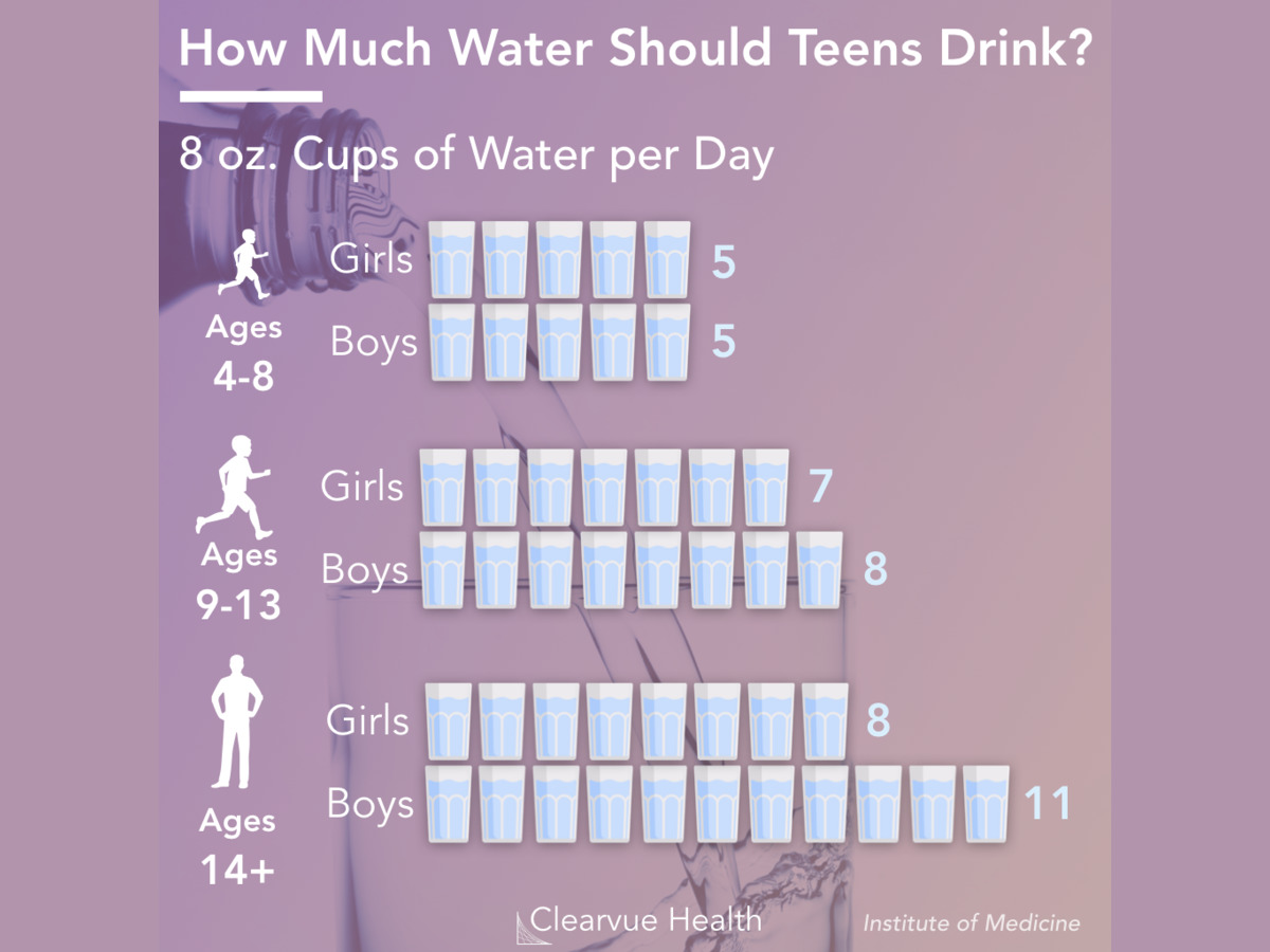 https://www.clearvuehealth.com/i/kids-drink-water_4x3.jpg