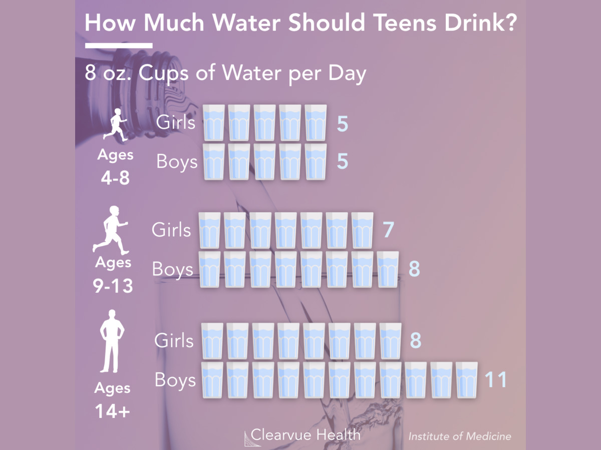 How Much Water Should Kids Drink?