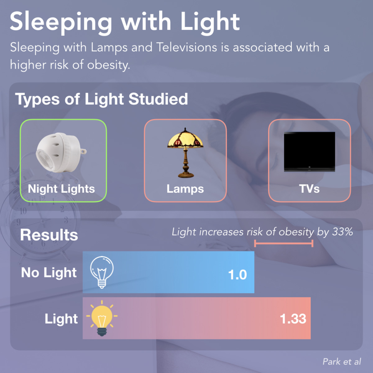 4 Charts Sleeping with Lights On Might Cause Obesity Visualized Science