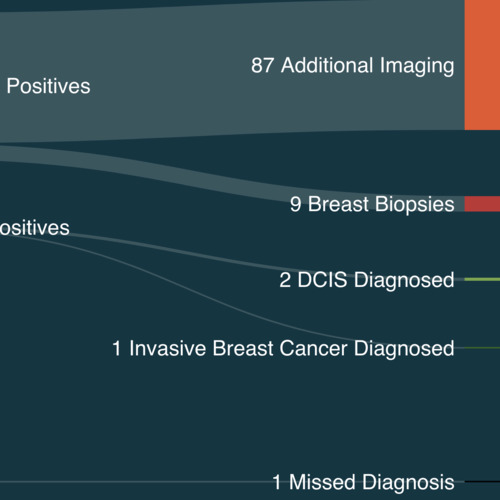 Mammograms at age 40 thumbnail