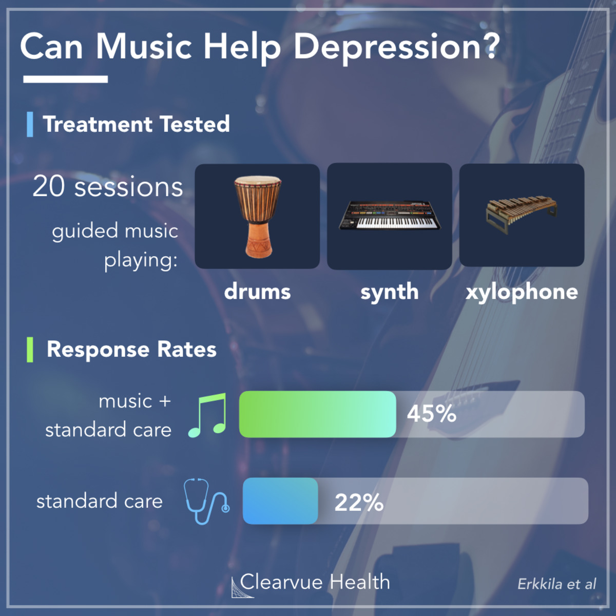Data on Music Therapy & Depression Visualized Health