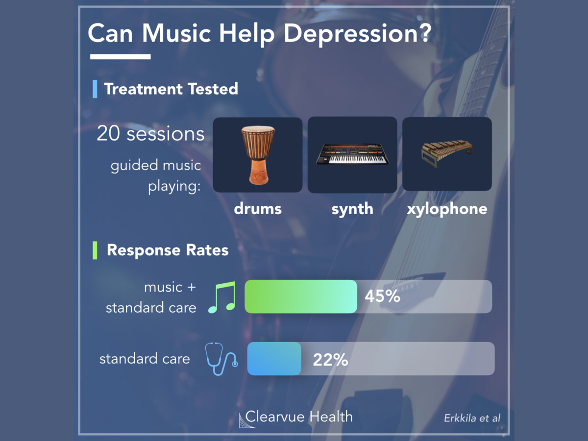 Data on Music Therapy & Depression | Visualized Health