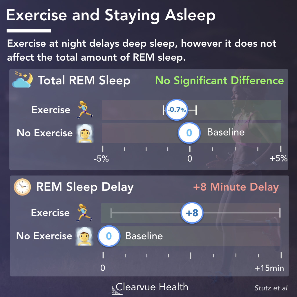timing of exercises to get better sleep