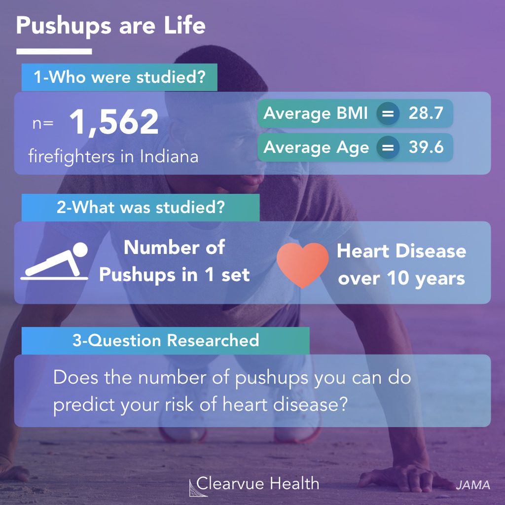 Visualized Facts Pushups Cardiovascular Health 3 Charts