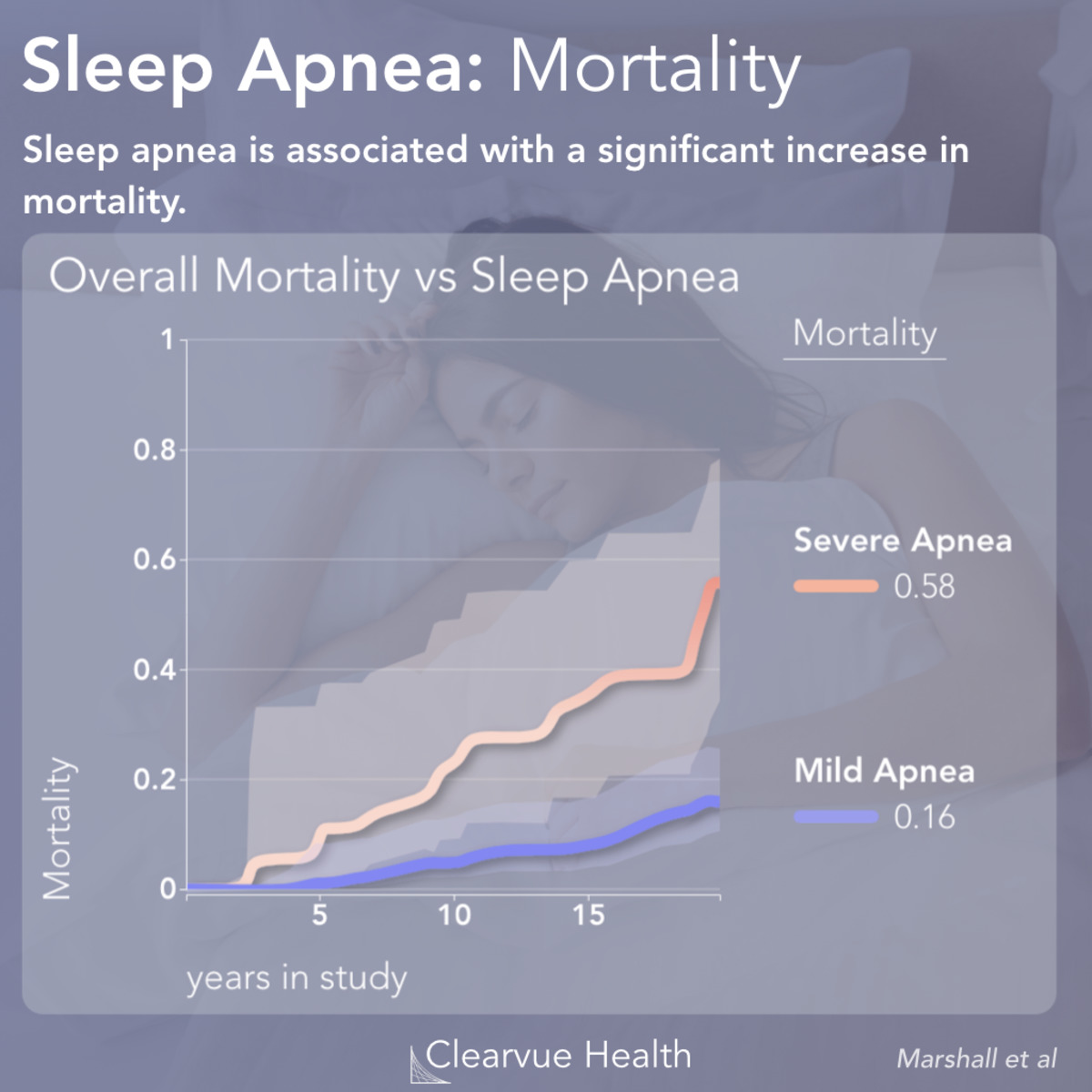 Apnea sleep death and ambien
