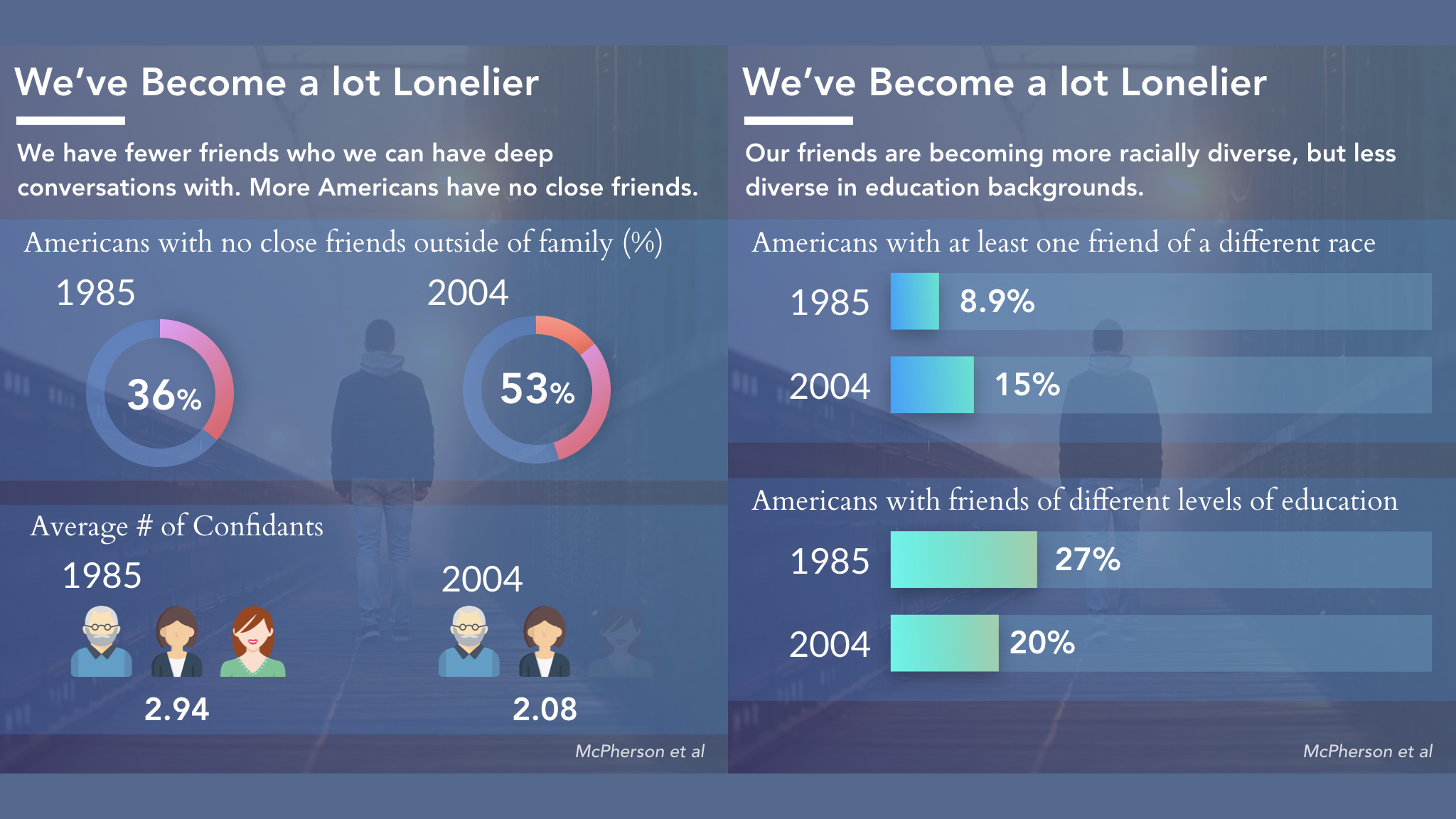 Americans And Isolation