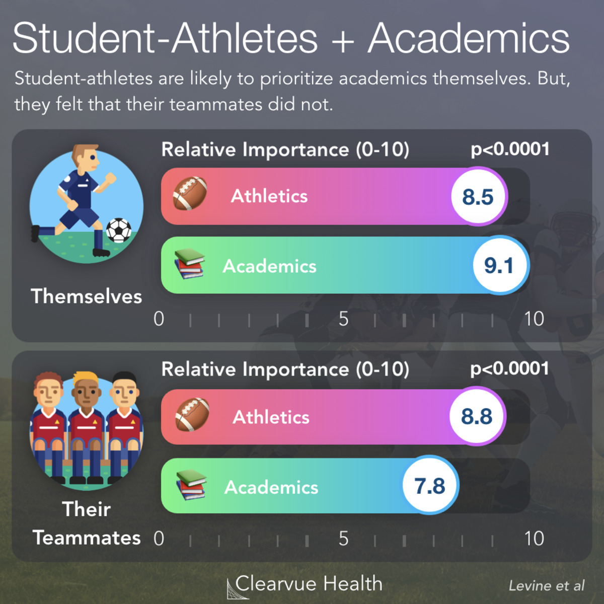 It's Time to Rethink StudentAthlete Stereotypes Visualized Science