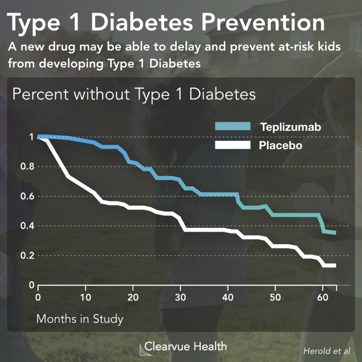 OTSZ Online - Teplizumab vizsgálata 1-es típusú cukorbetegségben