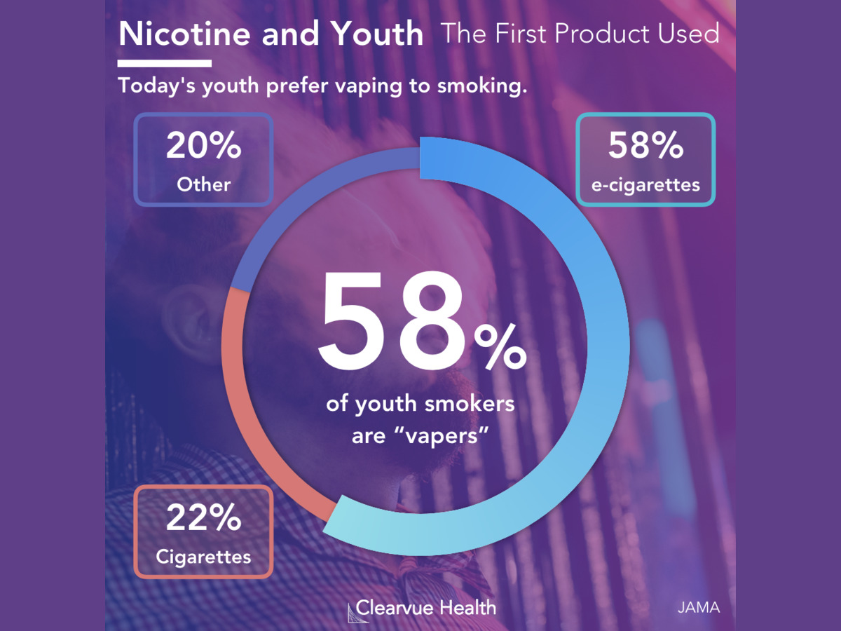 3 Charts Visual Study The Link Between Vaping And Smoking In Kids
