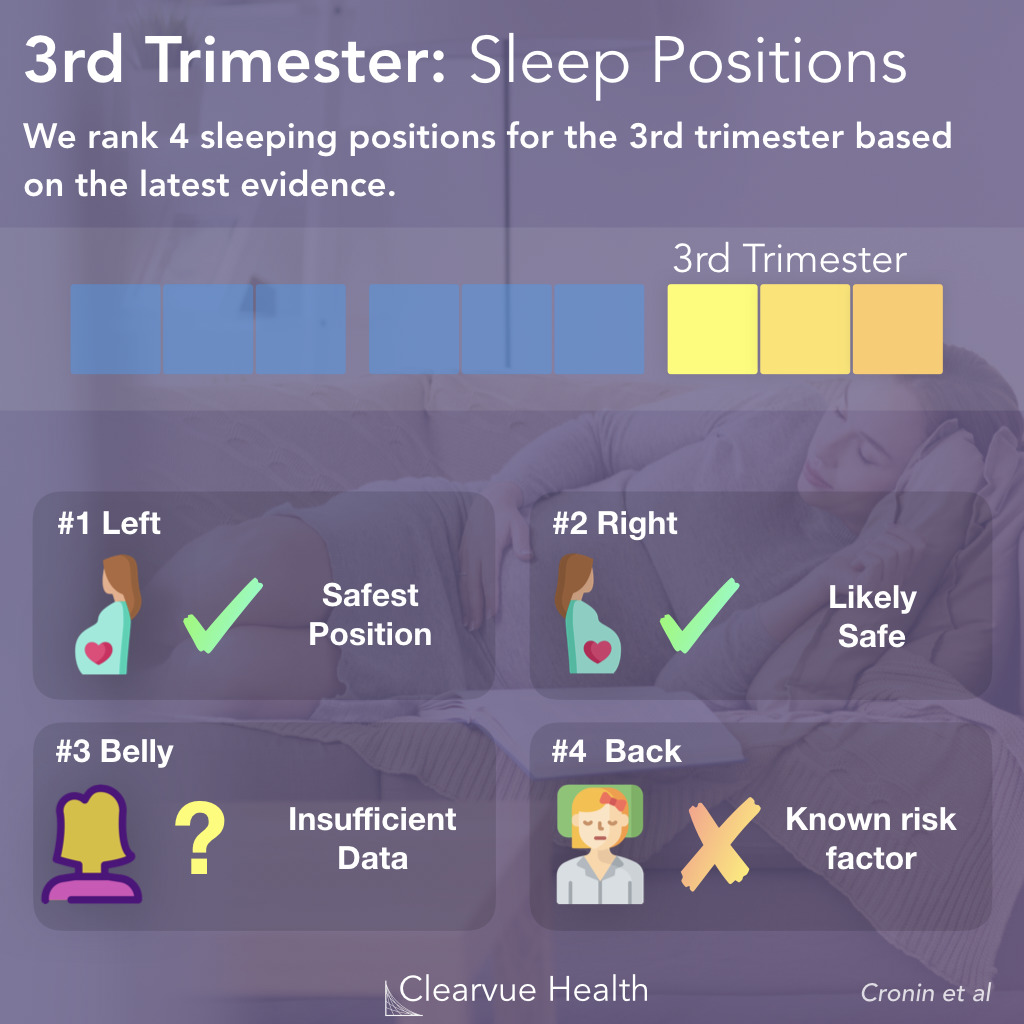 4 Charts 3rd Trimester Sleeping Positions Ranked