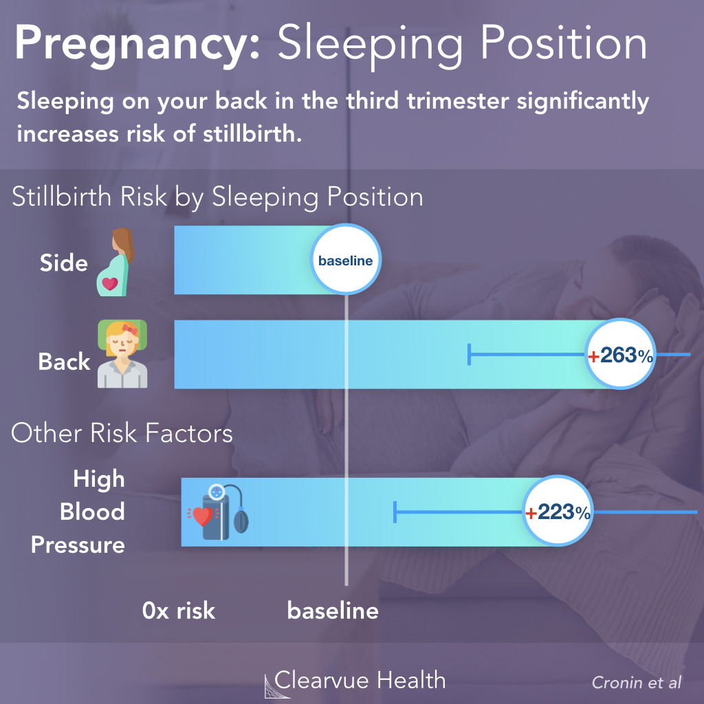 4 Charts 3rd Trimester Sleeping Positions Ranked