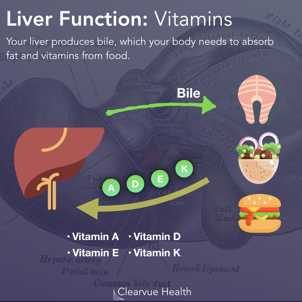 Vitamins: The Role of the Liver