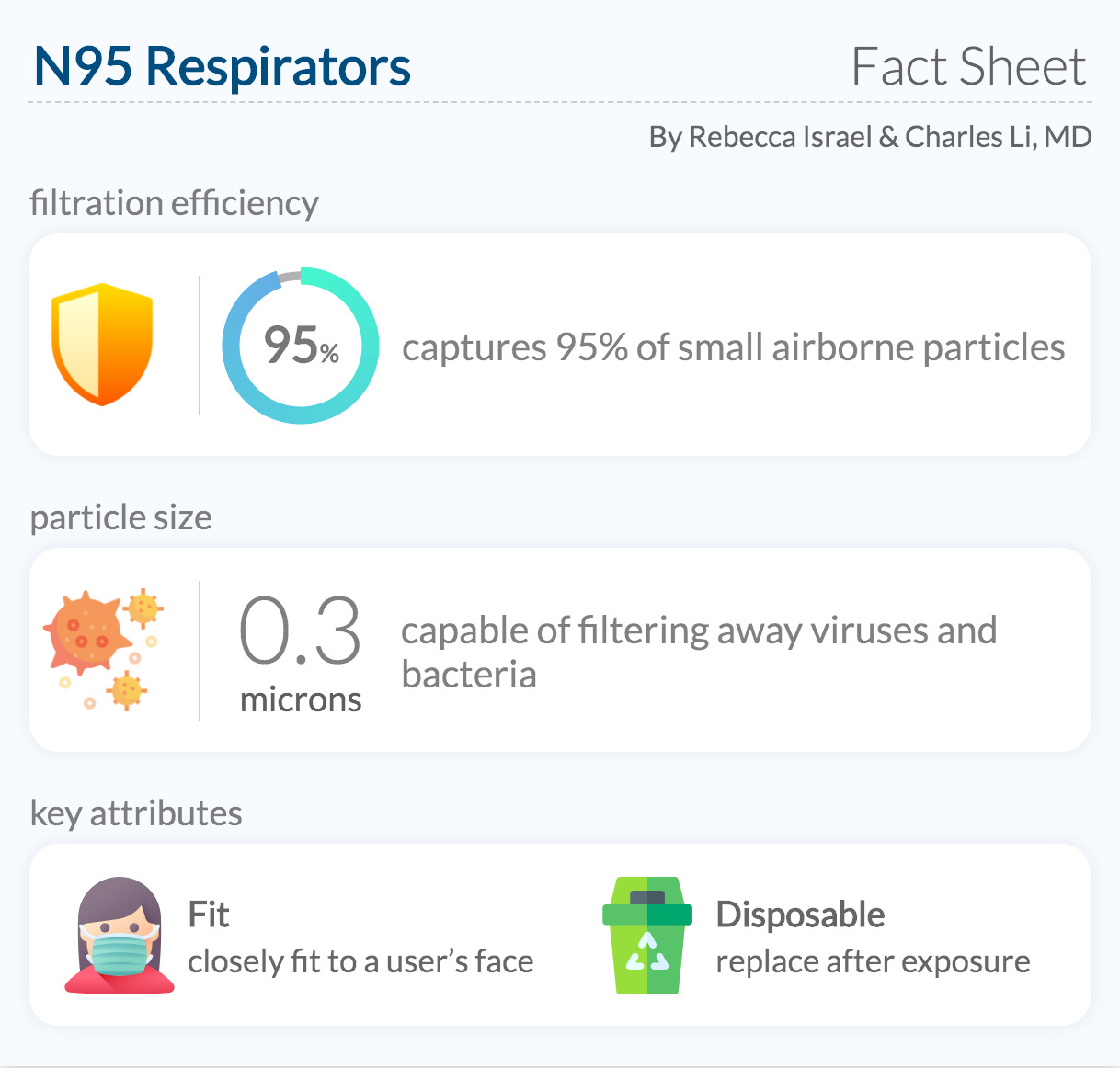 N95 Respirator Fact Sheet