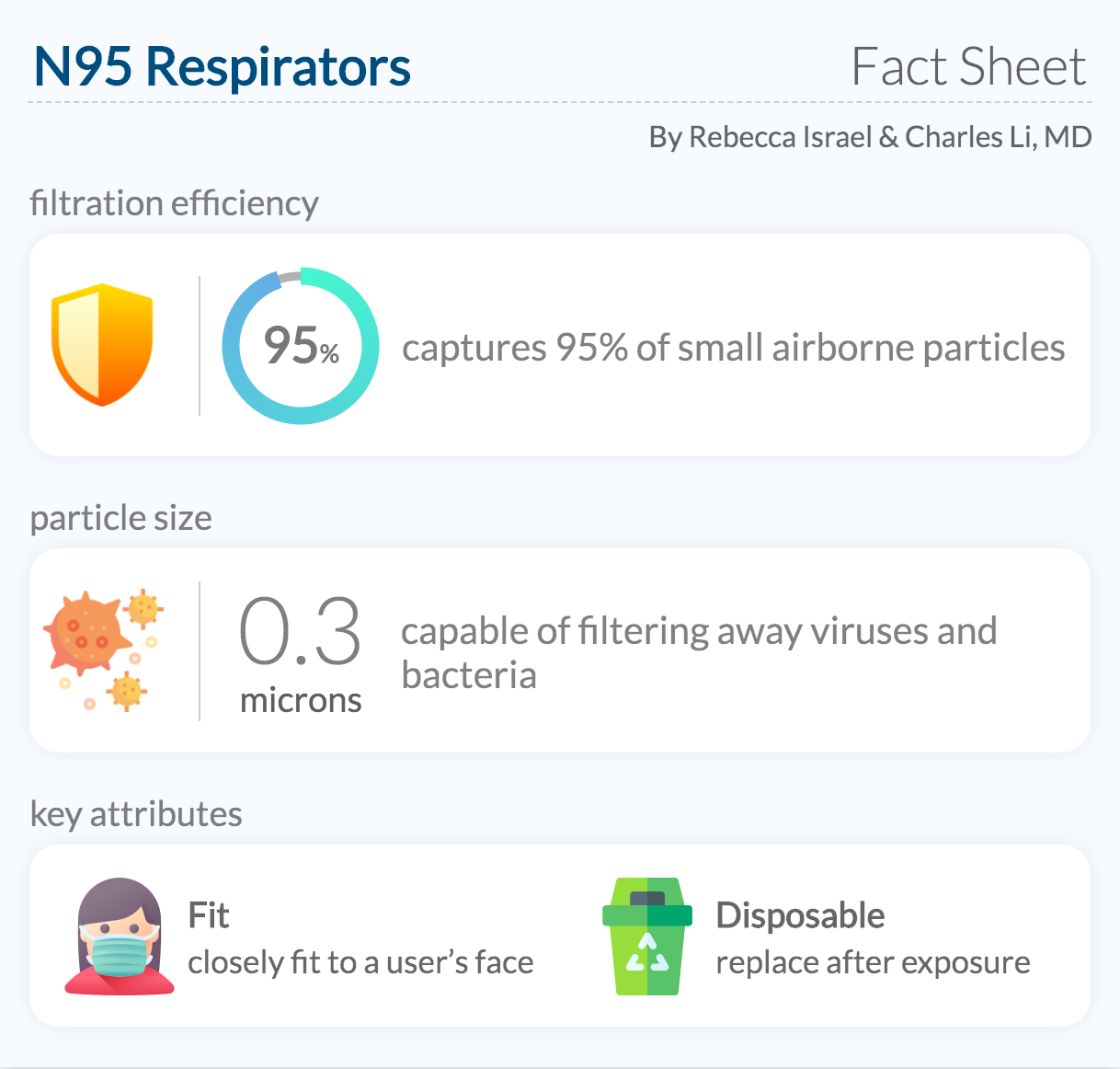 Fact Sheet N95 Respirators Visualized Science