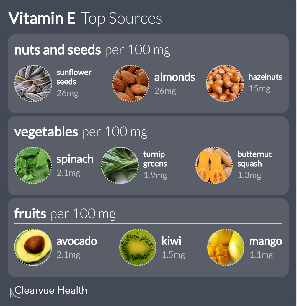 presentation of vitamin e