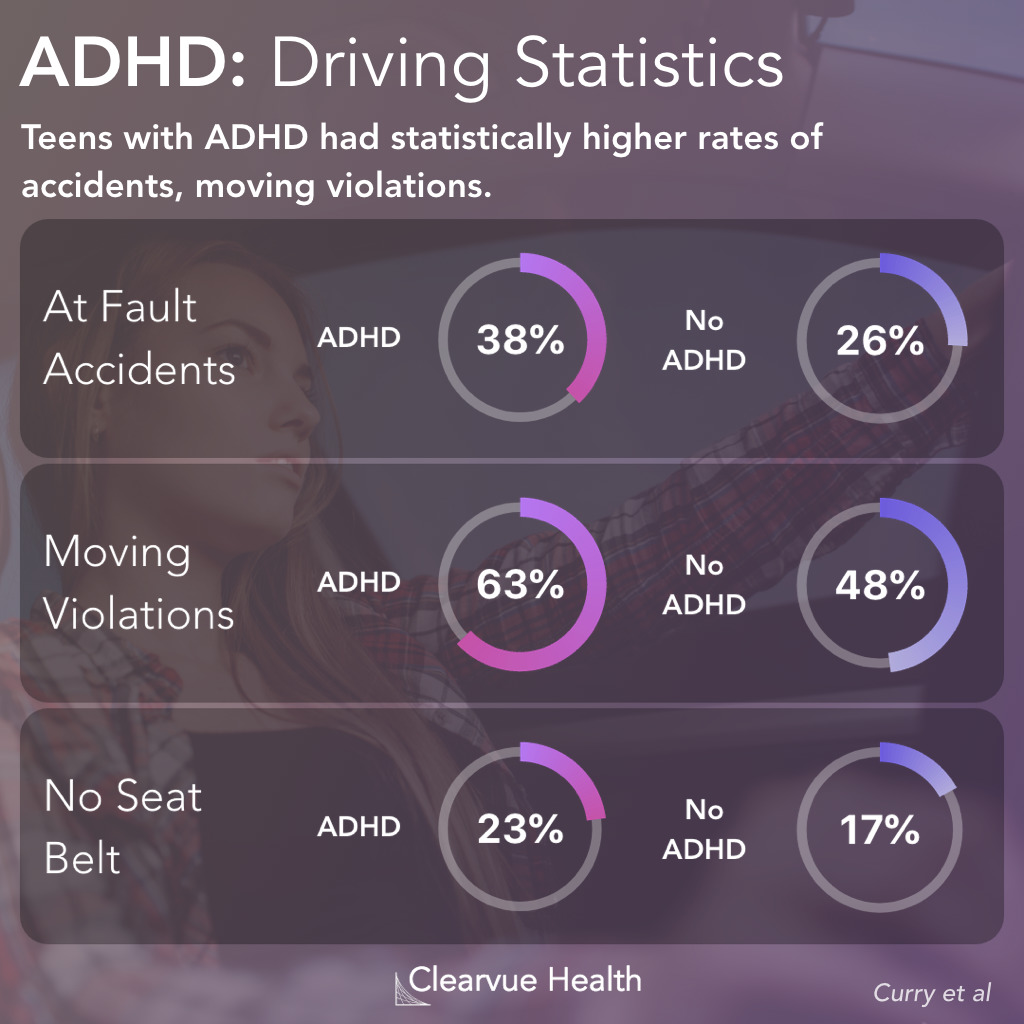 Key Facts on Driving Risk for ADHD and Non-ADHD Teens