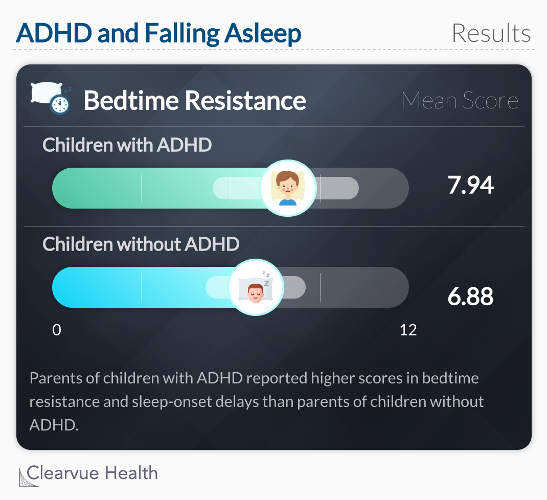 ADHD and Falling Asleep