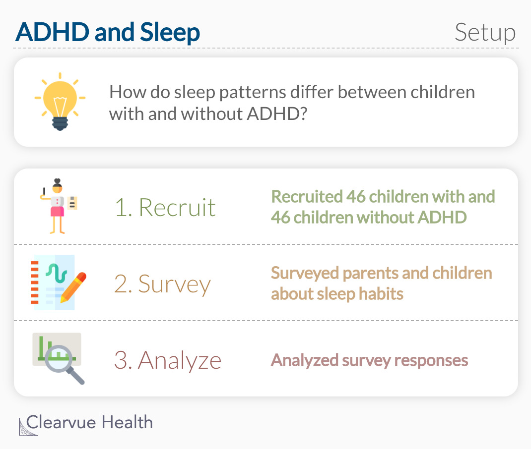 ADHD and Sleep