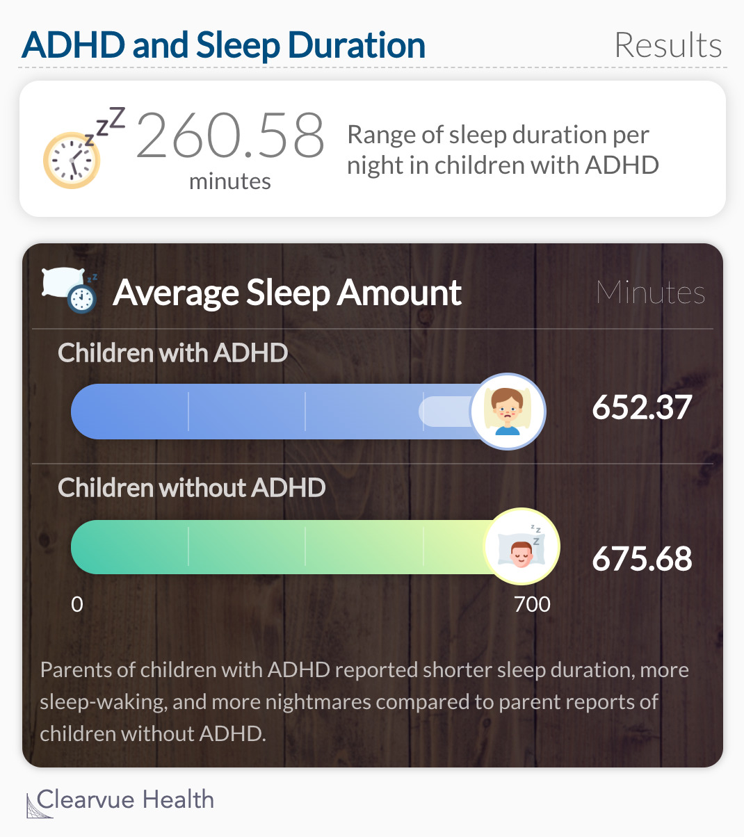 ADHD and Sleep Duration